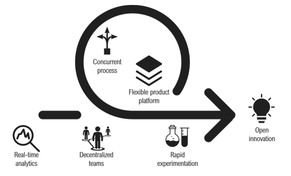 สรุปหนังสือ Marketing 5.0 Technology for Humanity - การตลาดวันละตอน