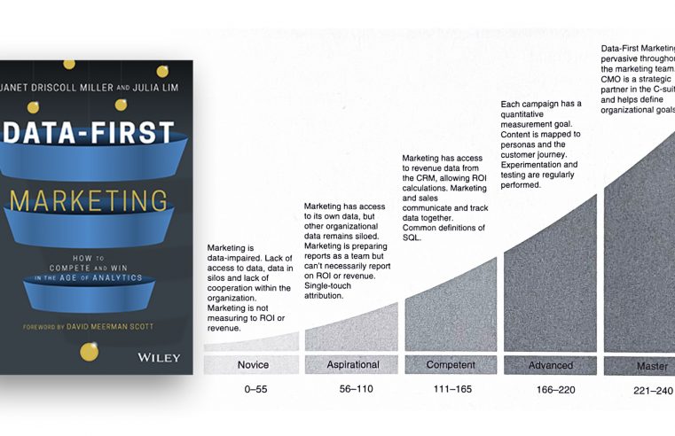 5 เลเวลการใช้ Data-Driven Marketing จากหนังสือ Data-First Marketing