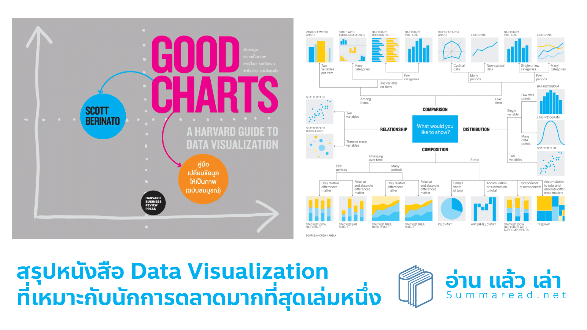 สรุปหนังสือ Good Charts คู่มือเปลี่ยนข้อมูลให้เป็นภาพ A Harvard Guide to Data Visualization ทักษะการตั้งคำถามแกับดาต้า และอ่านดาต้าให้ออก