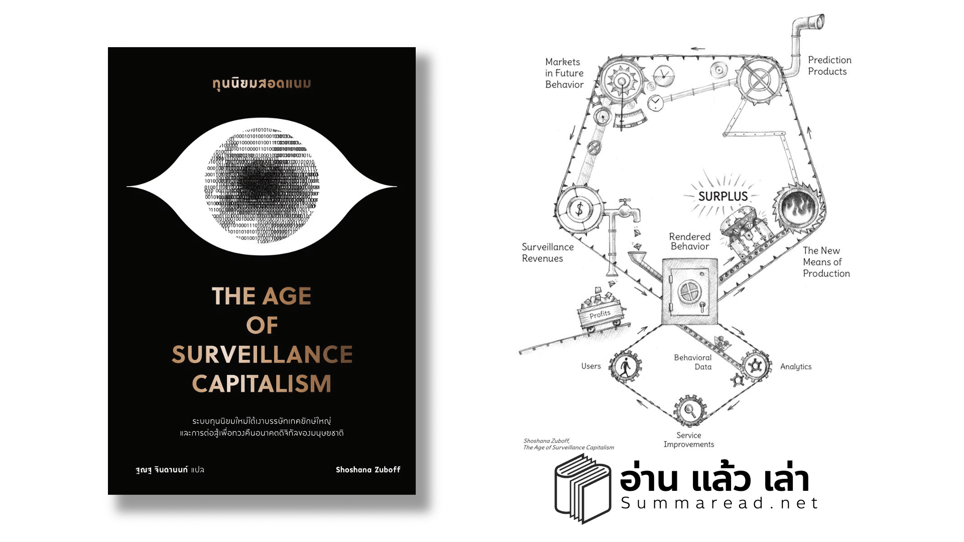 สรุปหนังสือ The Age of Surveillance Capitalism ทุนนิยมสอดแนม โลกที่เต็มไปด้วย Big Data และ Algorithm ควบคุมชีวิตเรา Shoshana Zuboff เขียน
